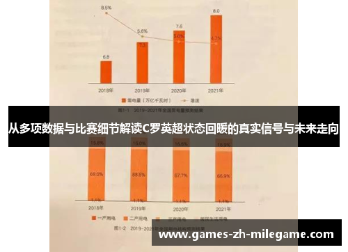从多项数据与比赛细节解读C罗英超状态回暖的真实信号与未来走向 从多项数据与比赛细节解读C罗英超状态回暖的真实信号与未来走向