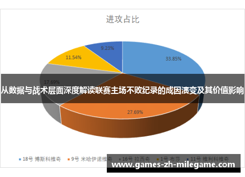 从数据与战术层面深度解读联赛主场不败纪录的成因演变及其价值影响