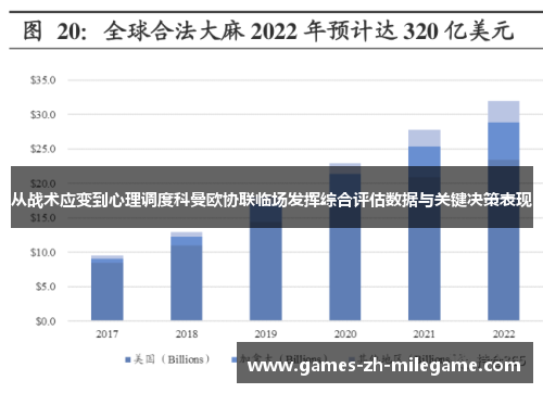 从战术应变到心理调度科曼欧协联临场发挥综合评估数据与关键决策表现