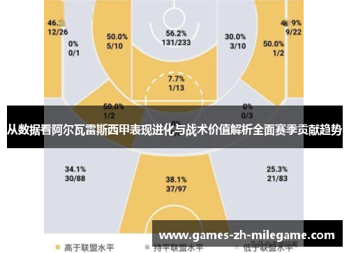 从数据看阿尔瓦雷斯西甲表现进化与战术价值解析全面赛季贡献趋势