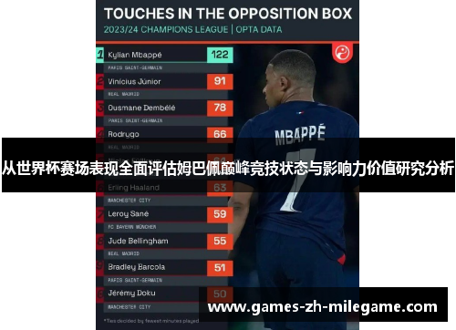 从世界杯赛场表现全面评估姆巴佩巅峰竞技状态与影响力价值研究分析