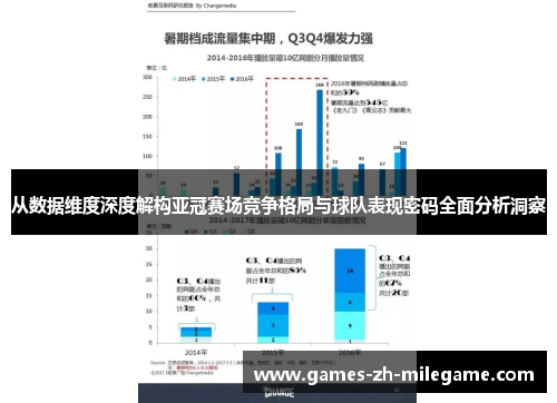 从数据维度深度解构亚冠赛场竞争格局与球队表现密码全面分析洞察 从数据维度深度解构亚冠赛场竞争格局与球队表现密码全面分析洞察