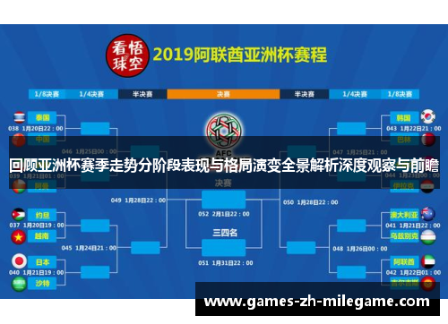回顾亚洲杯赛季走势分阶段表现与格局演变全景解析深度观察与前瞻 回顾亚洲杯赛季走势分阶段表现与格局演变全景解析深度观察与前瞻