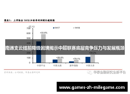 南通支云提前降级困境揭示中超联赛底层竞争压力与发展瓶颈