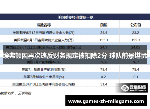 埃弗顿因再次违反财务规定被扣除2分 球队前景堪忧 埃弗顿因再次违反财务规定被扣除2分 球队前景堪忧