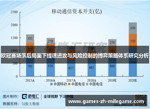 欧冠赛场落后局面下提速进攻与风险控制的博弈策略体系研究分析 欧冠赛场落后局面下提速进攻与风险控制的博弈策略体系研究分析