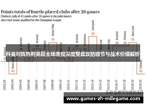 科曼对阵热刺英超全场表现深度复盘攻防细节与战术价值解析 科曼对阵热刺英超全场表现深度复盘攻防细节与战术价值解析