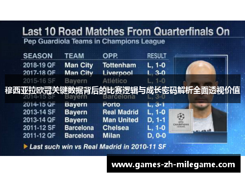 穆西亚拉欧冠关键数据背后的比赛逻辑与成长密码解析全面透视价值