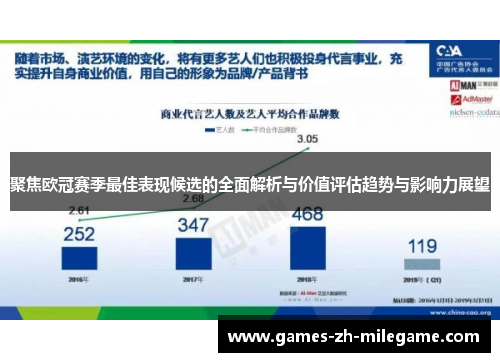 聚焦欧冠赛季最佳表现候选的全面解析与价值评估趋势与影响力展望 聚焦欧冠赛季最佳表现候选的全面解析与价值评估趋势与影响力展望