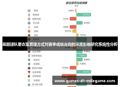 英超球队更衣室管理方式对赛季成绩走向的深度影响研究系统性分析 英超球队更衣室管理方式对赛季成绩走向的深度影响研究系统性分析