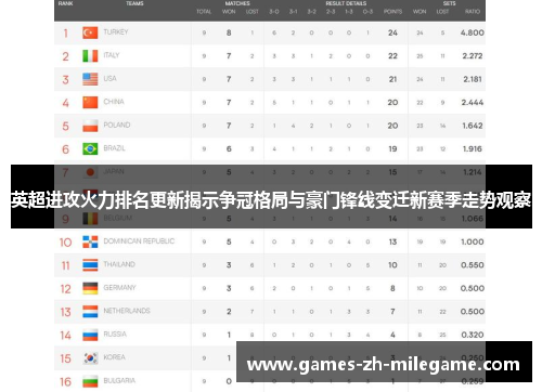 英超进攻火力排名更新揭示争冠格局与豪门锋线变迁新赛季走势观察