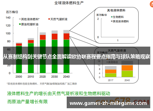 从赛制结构到关键节点全面解读欧协联赛程要点指南与球队策略观察 从赛制结构到关键节点全面解读欧协联赛程要点指南与球队策略观察